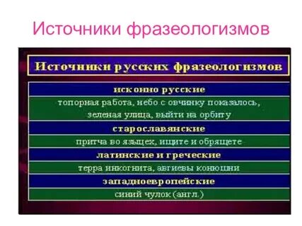 Источники фразеологизмов 6 класс конспект