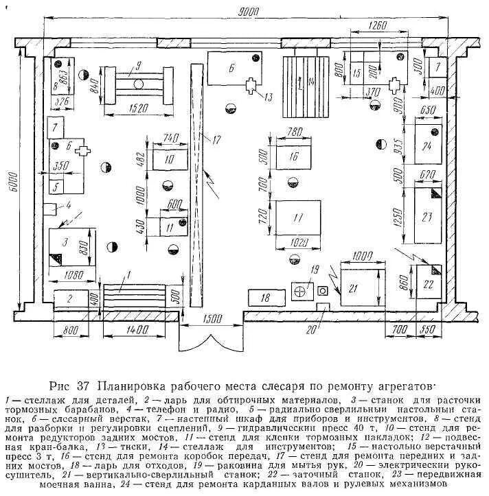 План организации ремонта. Организация рабочего места для электромонтажника схема. Схема расстановки токарных станков в цехе. Чертёж проектируемого участка цеха электрооборудования. Схема рабочего места слесаря ремонтника.