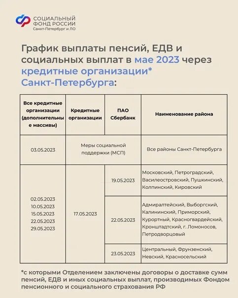 Сфр график выплат пенсий за январь Вот такой график теперь. Надеюсь правда 2023 ДЕТСКИЕ ПОСОБИЯ САНКТ-ПЕТЕРБУРГ И О