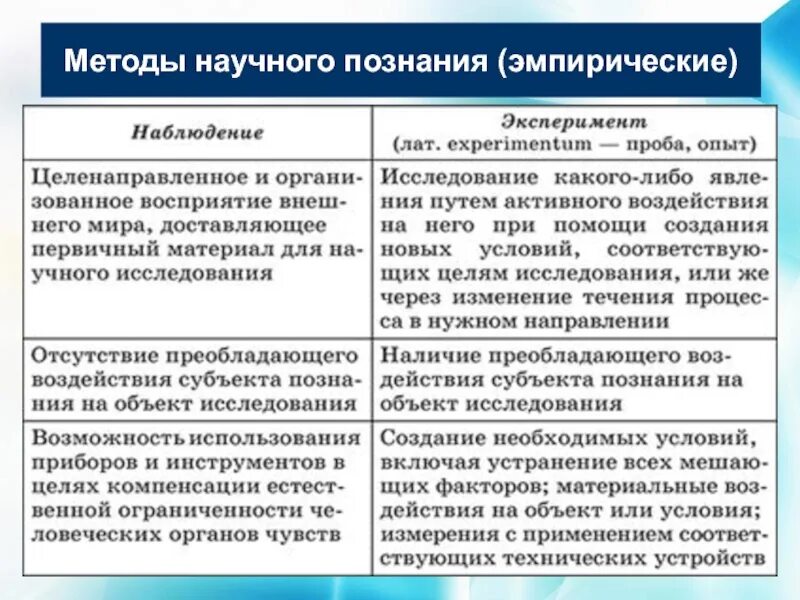 Эмпирического научного познания. Эмпирический и теоретический уровни научного познания. Виды теоретического познания. Уровни научного познания обществознание. Уровни научного познания: эмпирический уровень.