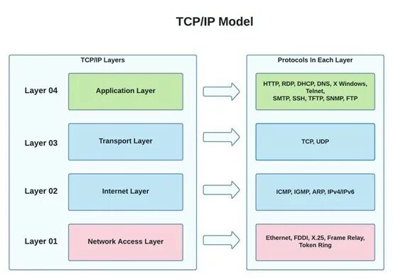 Tcp illustrated. Tcp illustrated