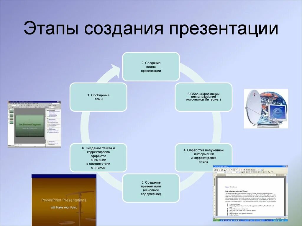 Этапы создания презентации. Этапы разработки презентации. Этапы создания презентации схема. Интересные схемы для презентаций. Презентация просмотр темы