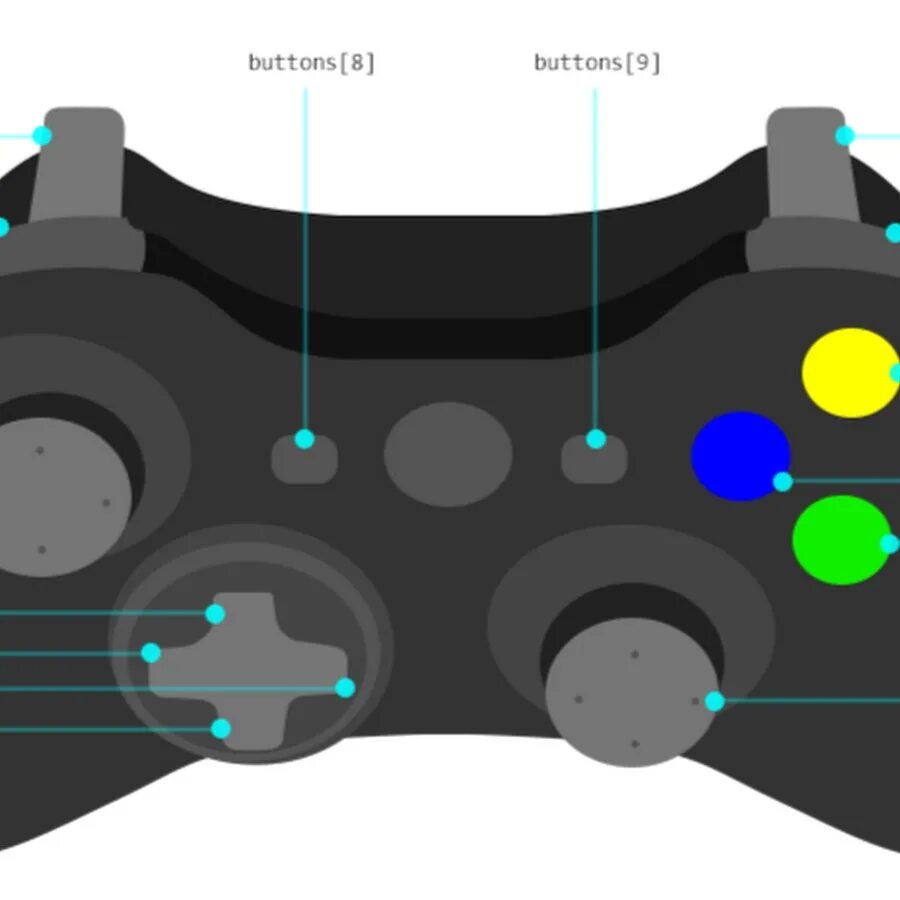 Controller buttons. Xbox 360 Controller buttons. Раскладка джойстика Xbox 360. All buttons Xbox 360 Gamepad. Xbox 360 геймпад r3.