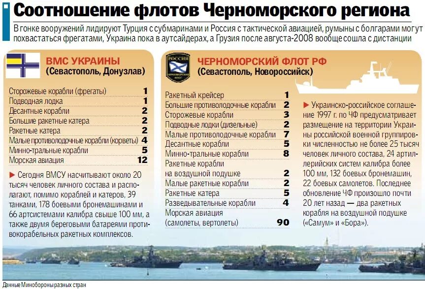 Сравнение флота. Военно морской флот Турции и России сравнение. Черноморский флот Турции и России сравнение. Соотношение флота РФ И Турции. Соотношение российского и турецкого флотов.