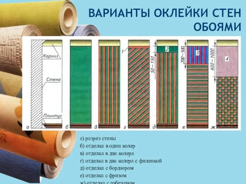 Материал основы обоев. Материалы для оклейки стен. технология оклейки стен обоями. способы наклеивания обоев. материалы для поклейки обоев.