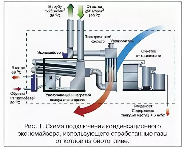 Повышение эффективности котельных. Повышение эффективности котельных