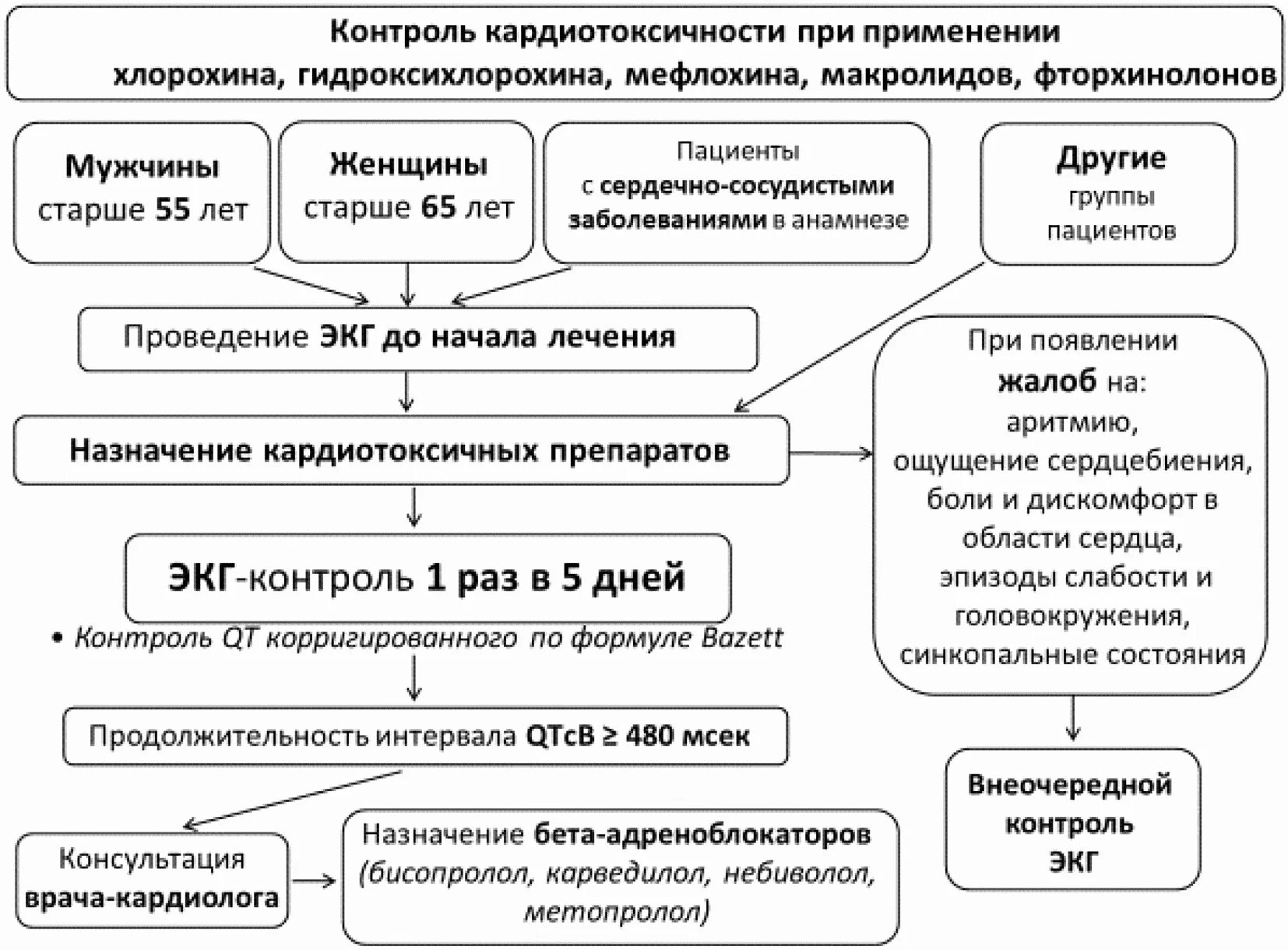 Как лечить ковид