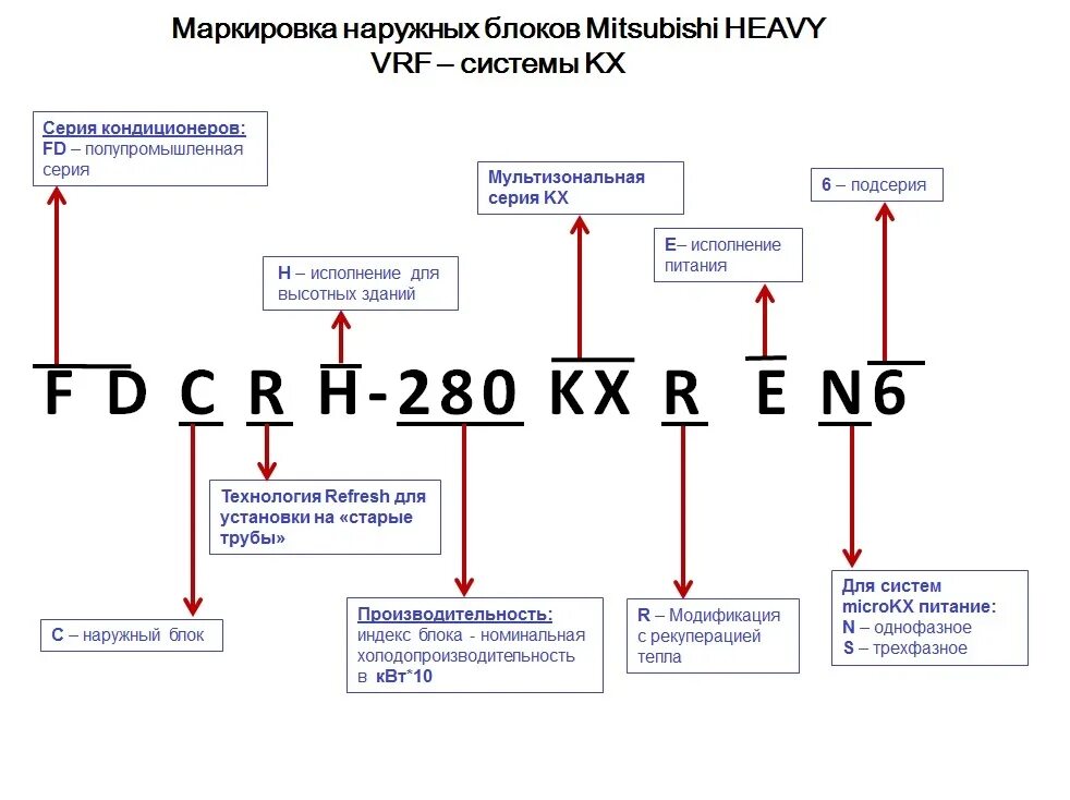 Расшифровка маркировки сплит систем Mitsubishi. Расшифровка маркировки сплит систем Электролюкс. Расшифровка маркировки кондиционеров. Маркировка кондиционеров Мицубиси. Генератор аббревиатур