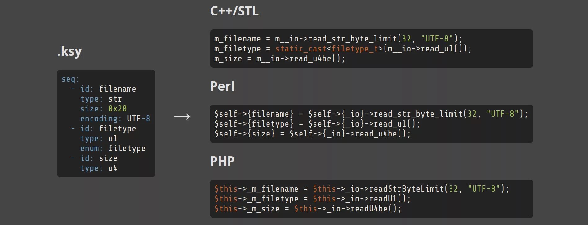 Byte limit. Библиотека STL C++. STL контейнеры c++. Расширение библиотеки STL для c++. STL vector c++.