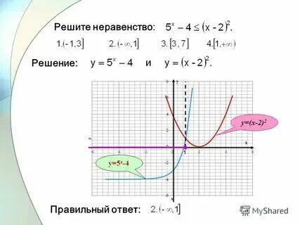Укажите решения неравенства 4х х2 меньше