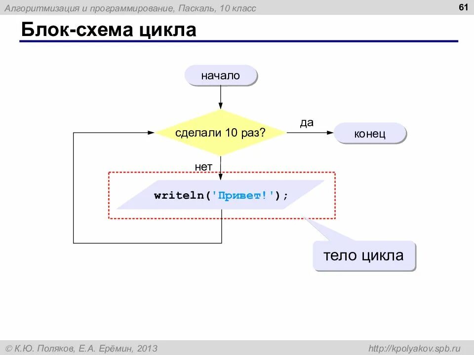 While x c. Цикл фор в блок схеме питон. цикл while c++ блок схема. блок схемы для программирования циклов. цикл с параметром питон блок схема.