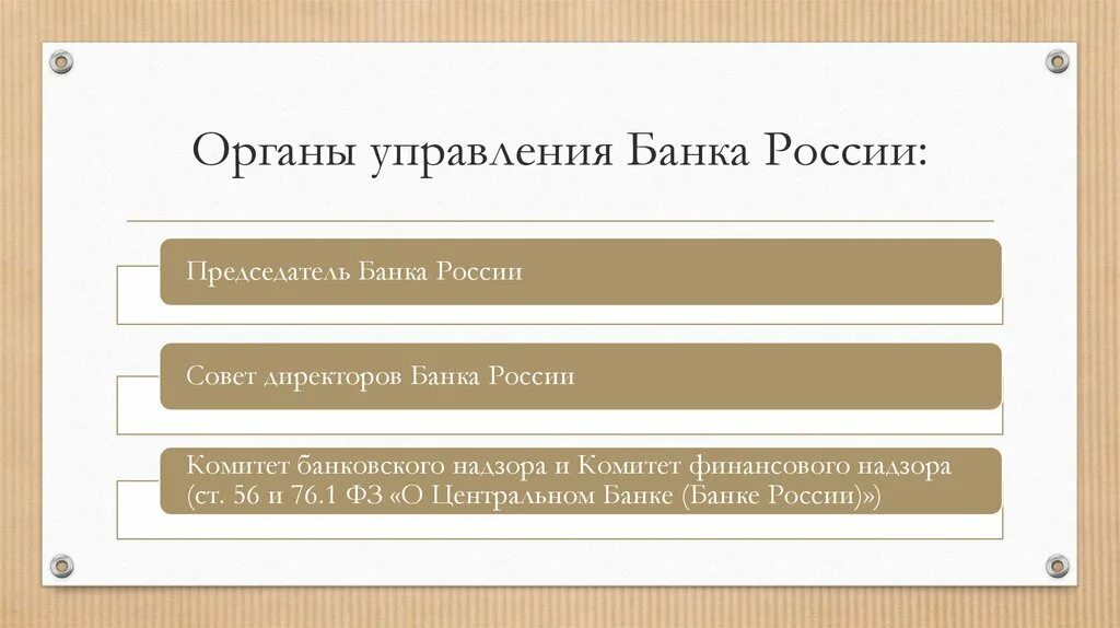 Правовой статус банков рф. Органы управления банком. Управление банком России. Органы управления ЦБ РФ. Центральный банк органы управления.