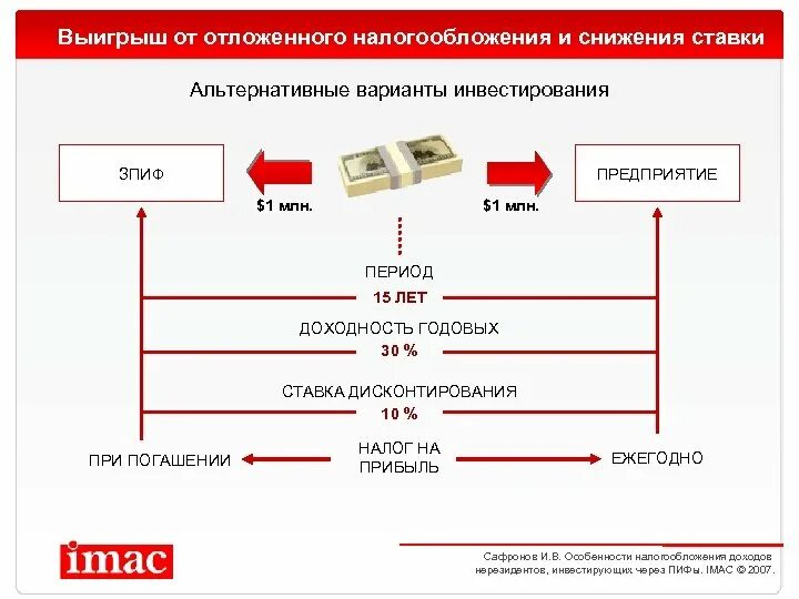 Налоги инвестиционных фондов. ЗПИФ налогообложение. Схема ЗПИФ. ПИФ налогообложение. Налогообложение паевых инвестиционных фондов.