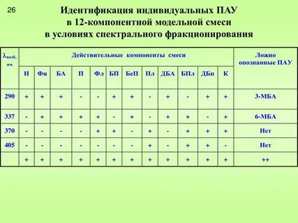 Индивидуальная идентификация