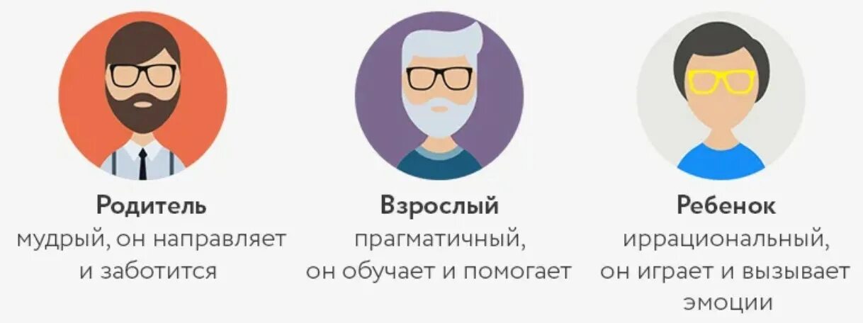 Родители были людьми анализ