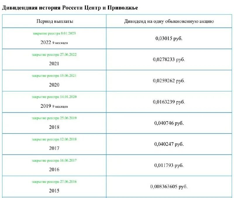 пособия на детей в 2021. таблица пособий на детей. выплаты в декабре. выплаты 14 декабря. выплаты 14 декабря.