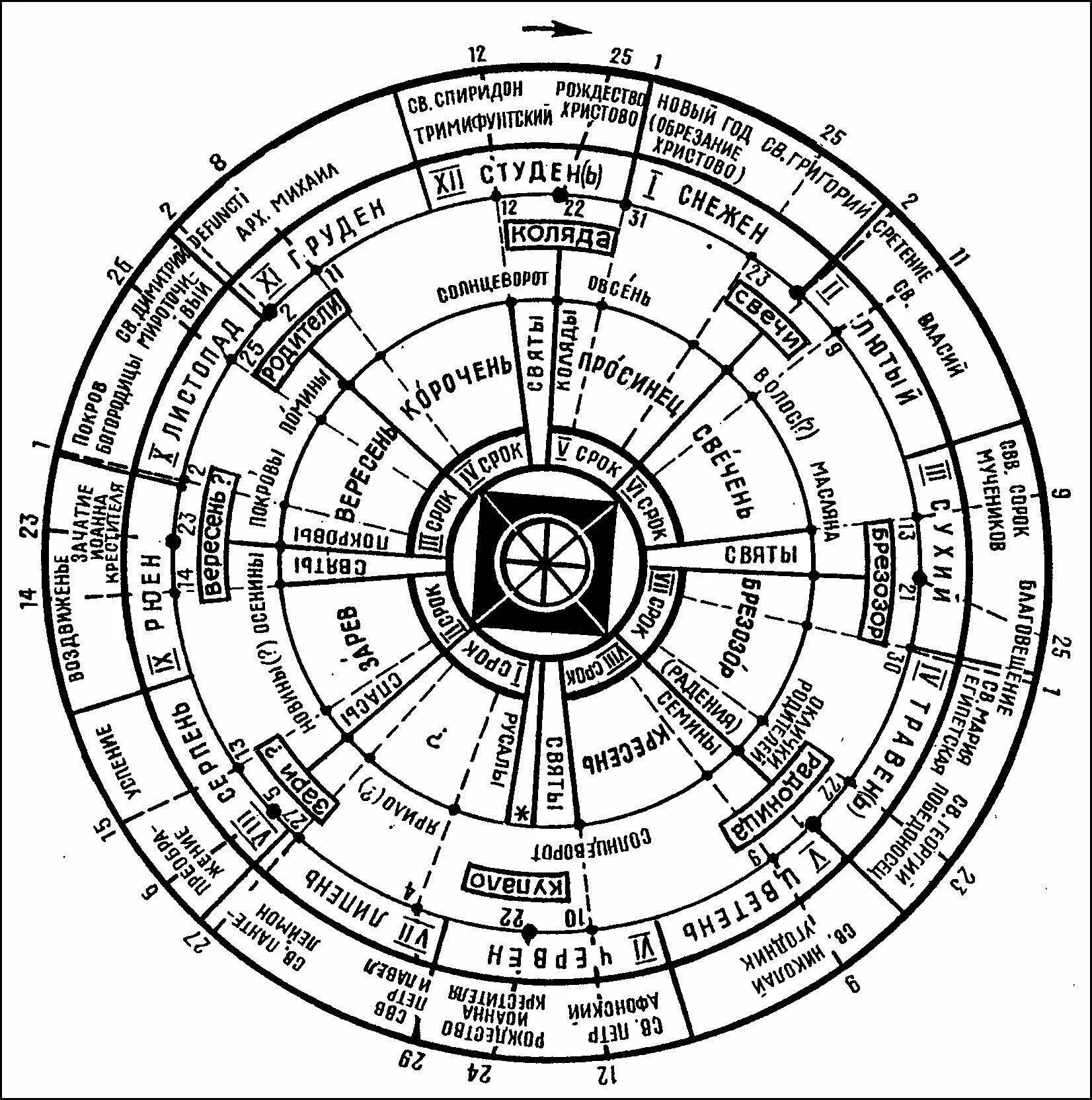Славянский год начало. Солнечный календарь древних славян. Славянский языческий календарь месяцеслов. Славянский кологод-Славянский календарь.