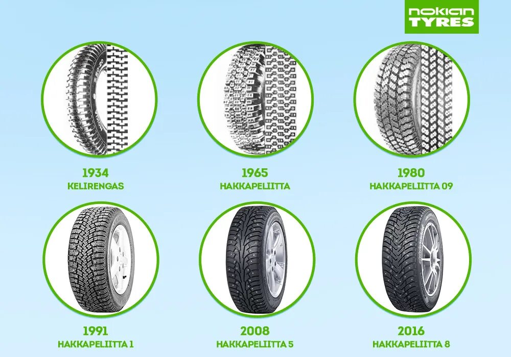 Чем отличаются колеса. Шины зимние разные спереди фирмы. Рисунок протектора Нокиан. Nokian первые шины 1934. Рисунок протектора всесезонных шин.