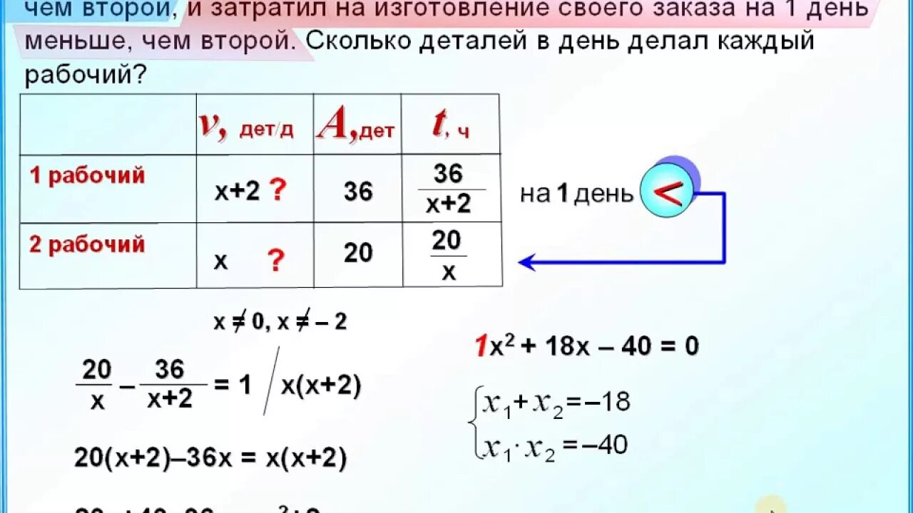 На изготовление 63 деталей первый рабочий затрачивает. Дробно Рац уравнения ОГЭ. Каждый из рабочих должен был изготовить 36 одинаковых деталей. Задание 22 ОГЭ математика. Сколько деталей делает второй рабочий.