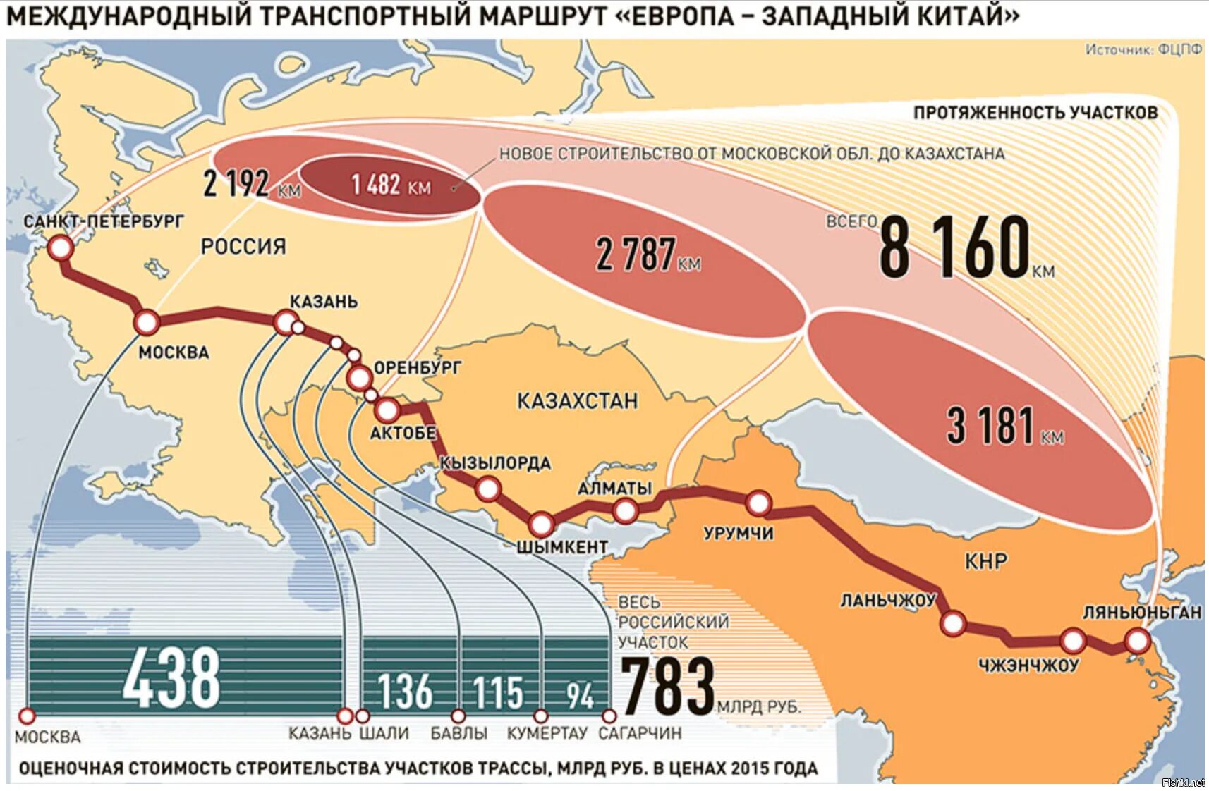 Международные транспортные маршруты. Автодорог Китай Европа проект. Транспортный коридор Европа Западный Китай. М12 Европа Западный Китай. Западная Европа Китай магистраль.