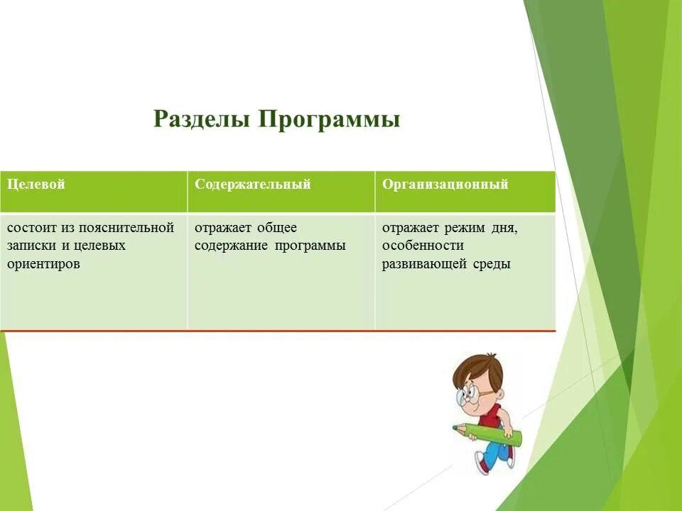 Требования к реализации государственной программы. Особенности программы развитие в доу. Программа развитие особенности содержания программы. Раздел ооп который представляет общее содержание программы. Цель программы для дошкольников.