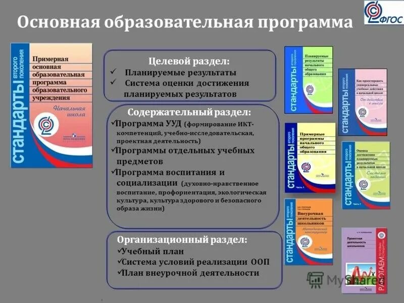 Система начального образования россии. Основная образовательная программа. ФГОС И образовательные программы. Учебная программа ФГОС. Основная образовательная программа школы.