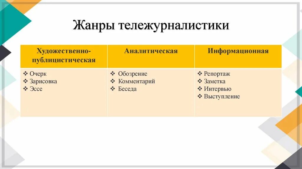 Жанры телевизионной журналистики. Информационные и аналитические Жанры журналистики. Аналитические Жанры журналистики. Виды тележурналистики.