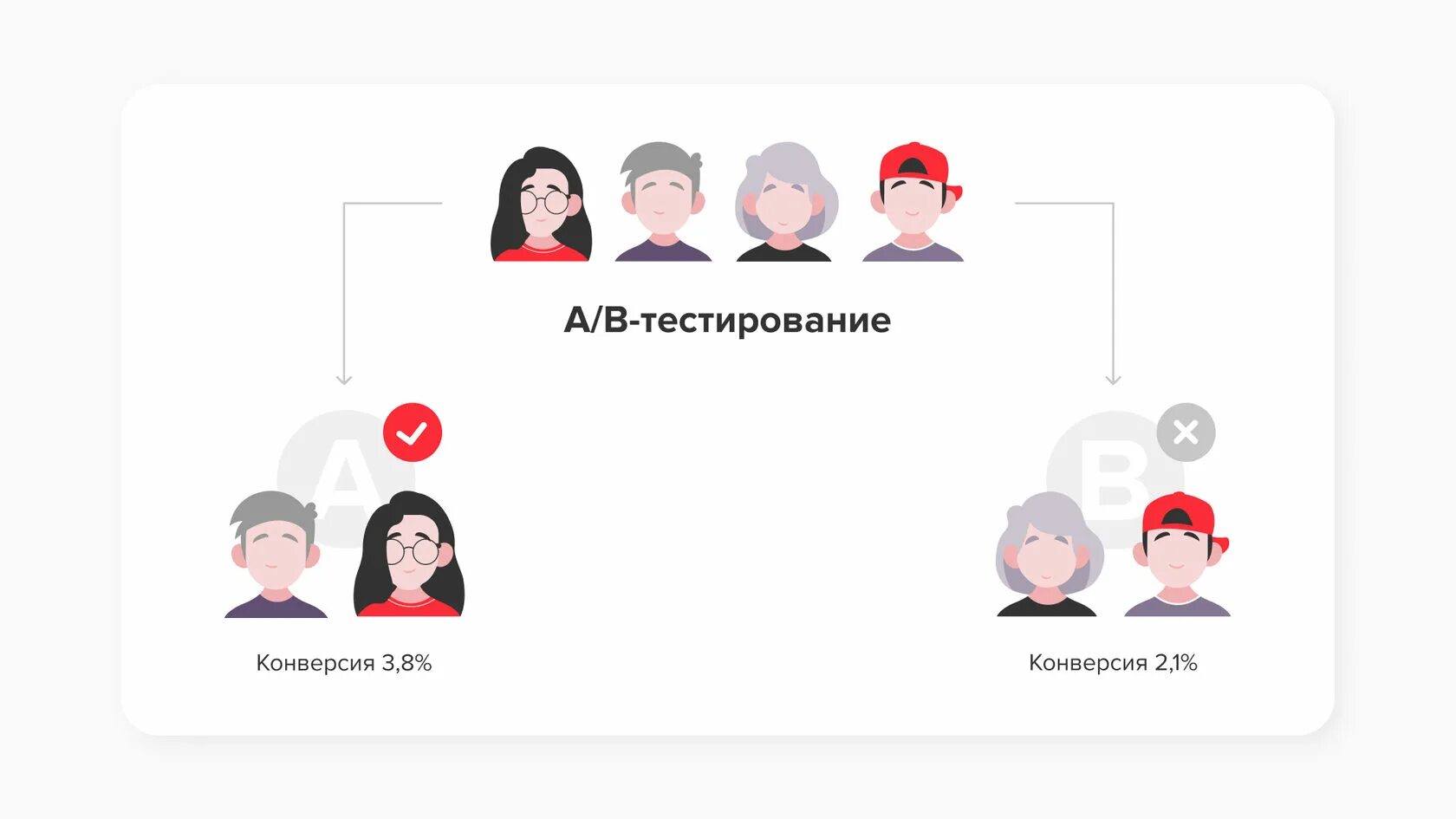 Что такое методика hadi-циклов Университет СИНЕРГИЯ