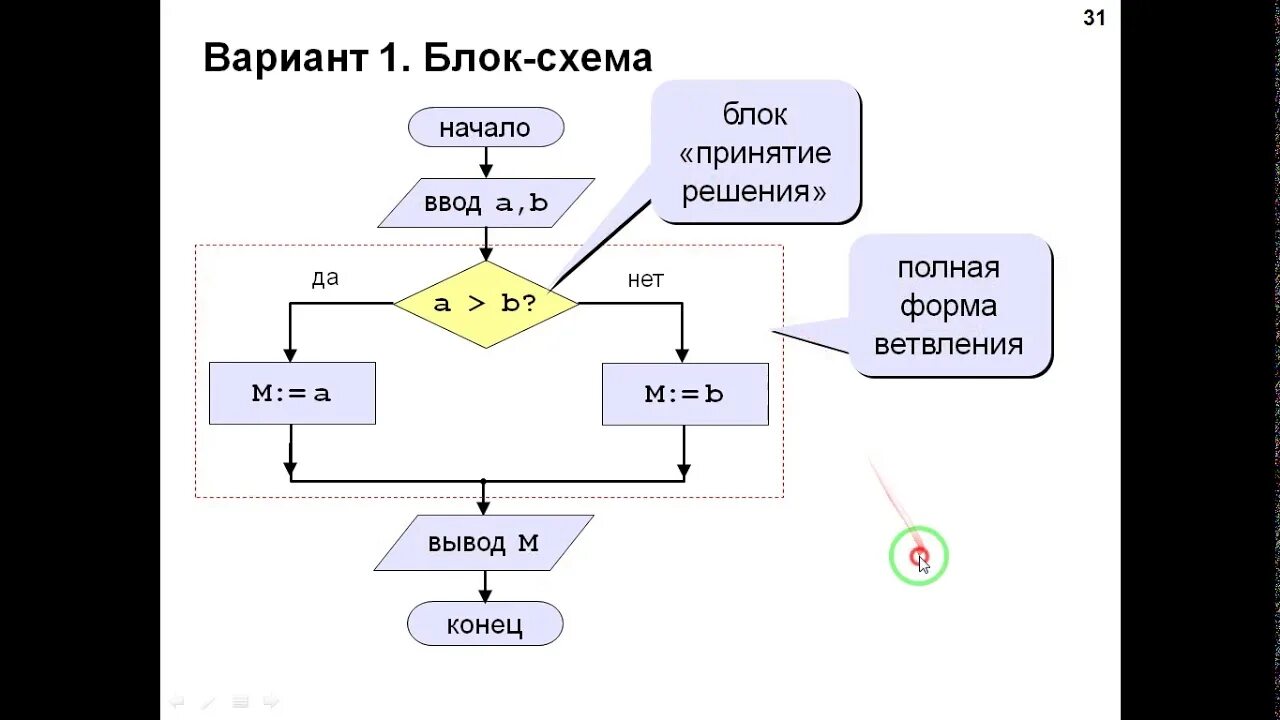 Алгоритмический язык информатика 8 класс. Операторы в информатике 8 класс. Алгоритмический язык Информатика. Алгоритмический язык Информатика 8. Алгоритмическая конструкция ветвление 8 класс.