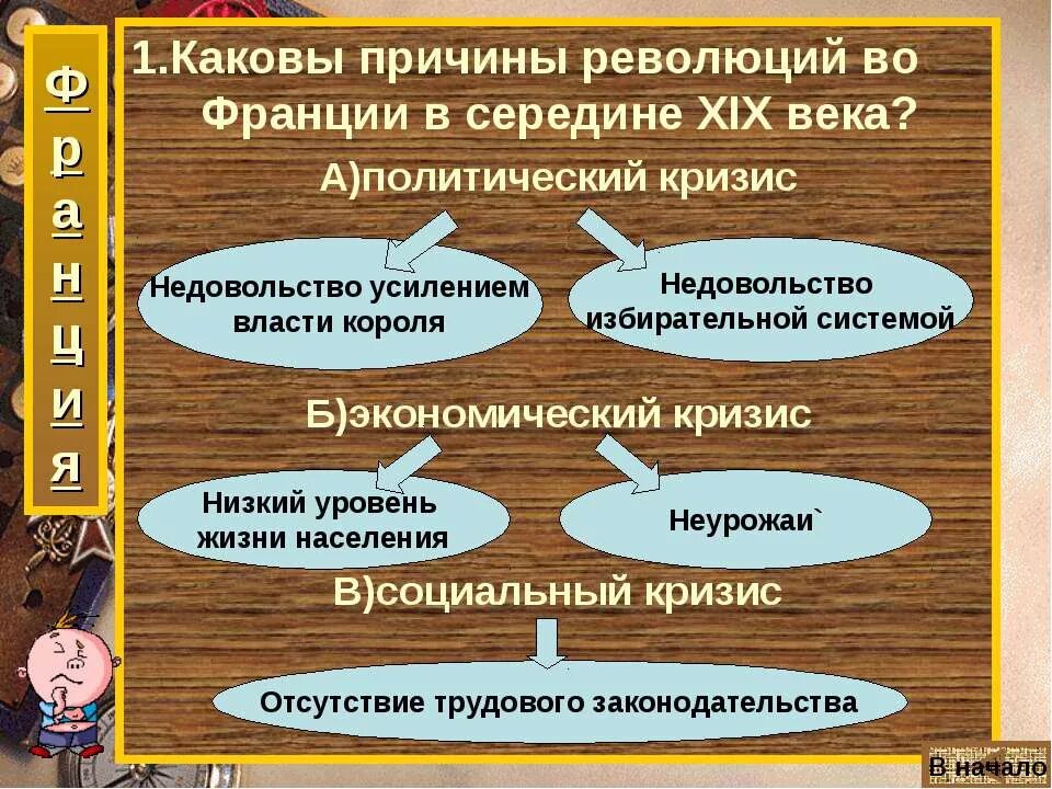 Кризисы xix в