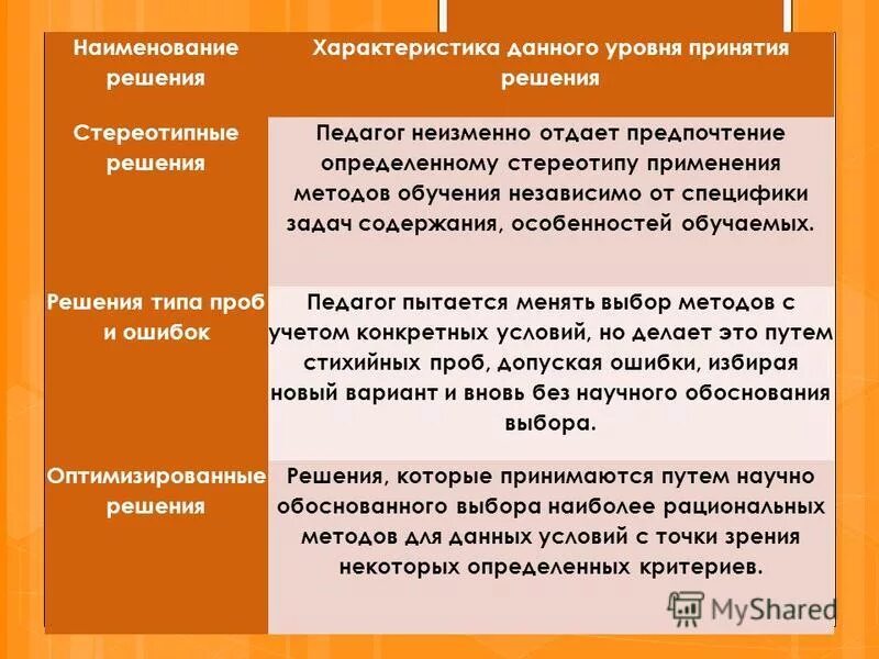 характеристика управленческих решений. параметры управленческих решений. цель развития производства. характеристики стратегических решений. дайте характеристику решениям.