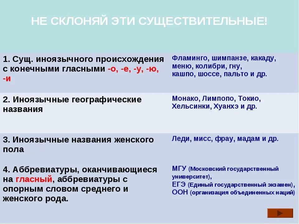 Шоссе мужской род. Слова которые не склоняются. Склонение иноязычных существительных. Слова не склоняющиеся. Имена существительные иноязычного происхождения.