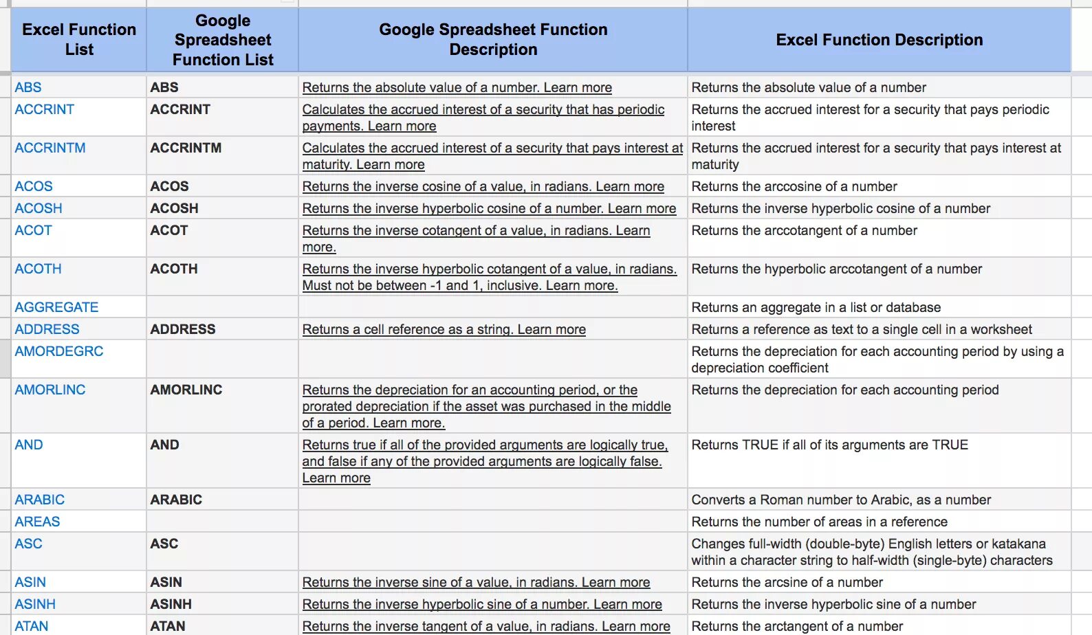 Функция list. String byte. Excel vs Google Sheets. Преимущества excel и Google Sheets.