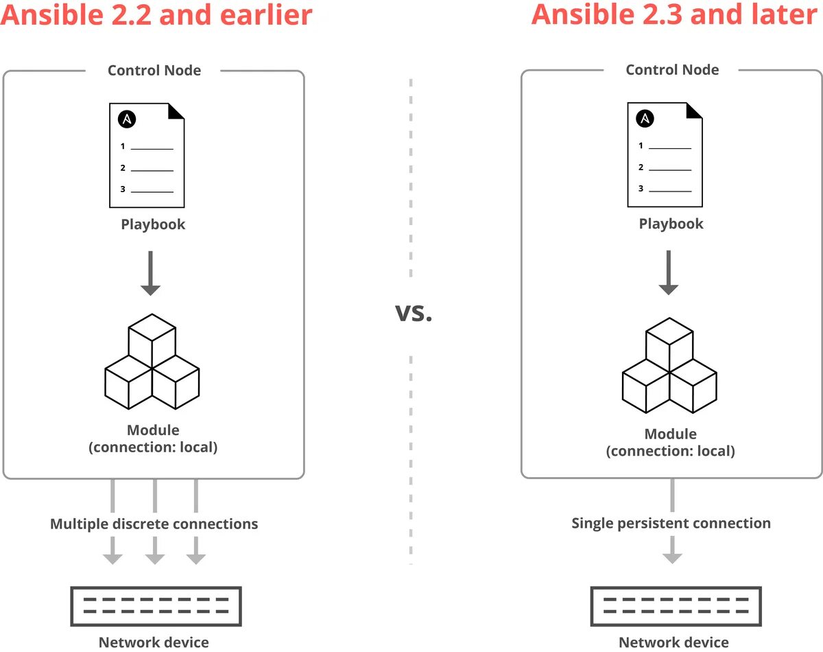 Ansible exception. Ansible. запускаем ansible. ansible циклы range. ansible gui.