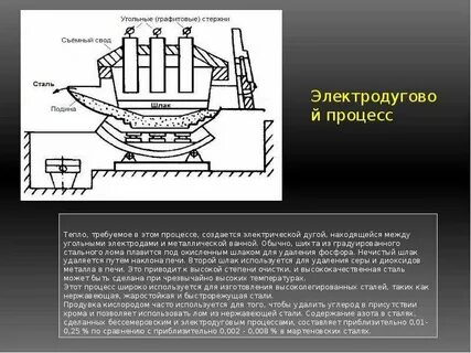 Автономные стали