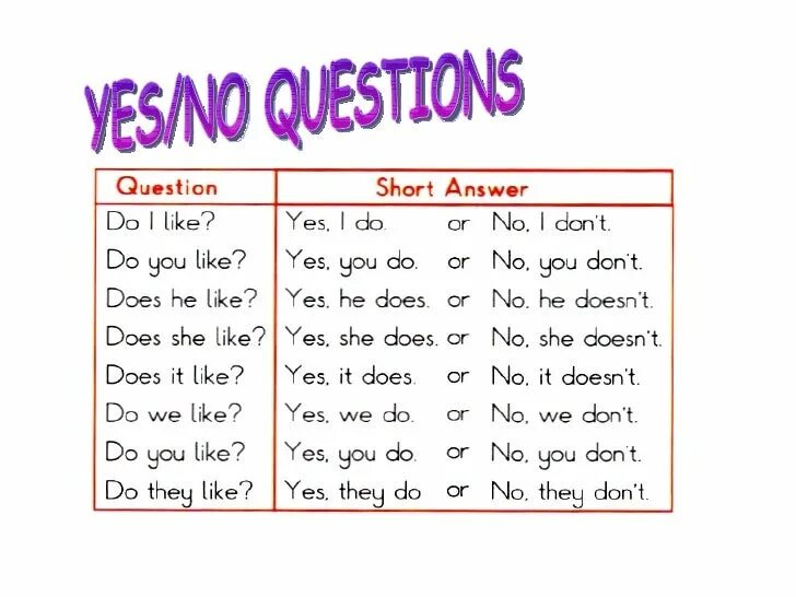 Example be was do did. Вопросы Yes no. Yes/no -questions вопросы. Yes no questions. Yes/no questions в английском языке.