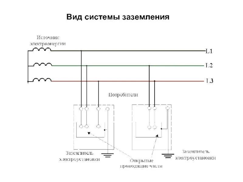 Что представляет собой система тт. Tn-s система заземления. tn система заземления. система заземления тт. системы электроснабжения tn-c tn-s tn-c-s.