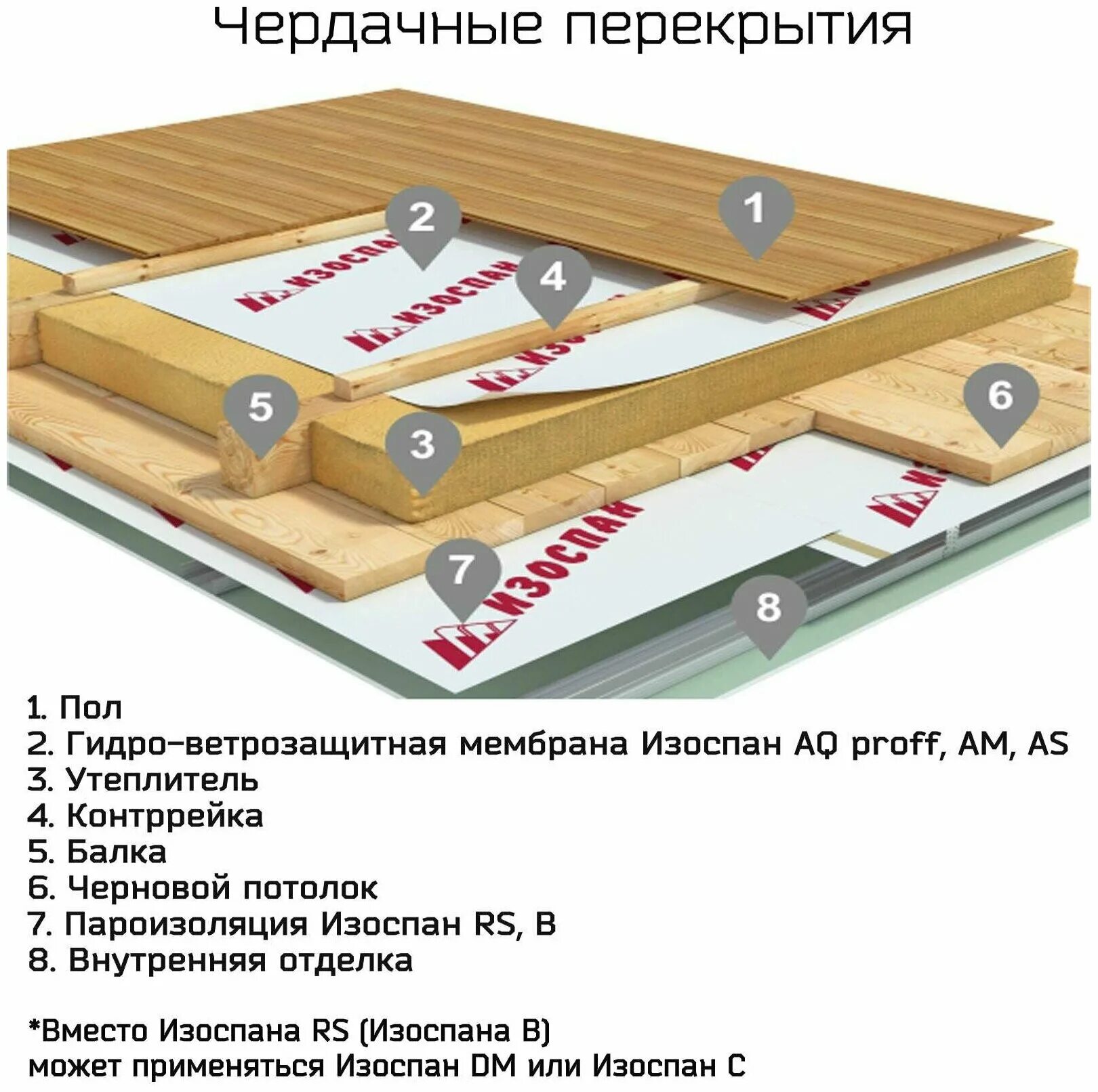 Пароизоляция в доме как правильно. Пароизоляция Изоспан в перекрытиях. Пароизоляция межэтажного перекрытия Изоспан. Пароизоляция для пола Изоспан. Пленка гидро-пароизоляционная Изоспан с (1,6х43,75м) 70м2.