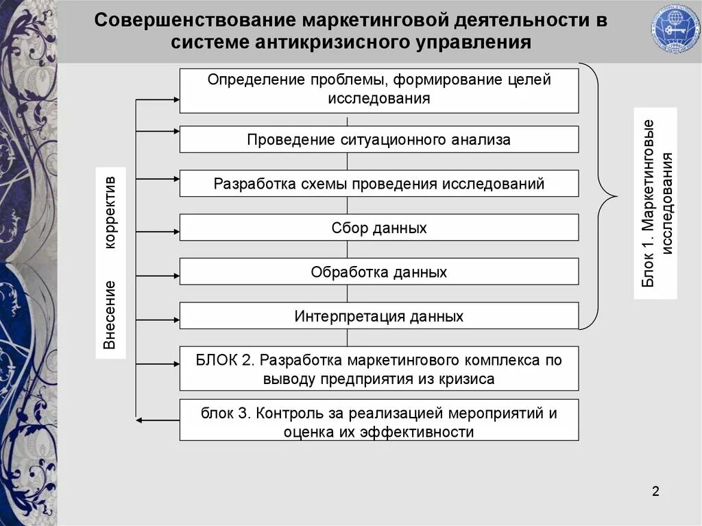 Совершенствование маркетинговой деятельности предприятия. Мероприятия по совершенствованию маркетинговой деятельности. Мероприятия по улучшению маркетинговой деятельности предприятия. Пути совершенствования маркетинговой деятельности. Совершенствование маркетинговой организации