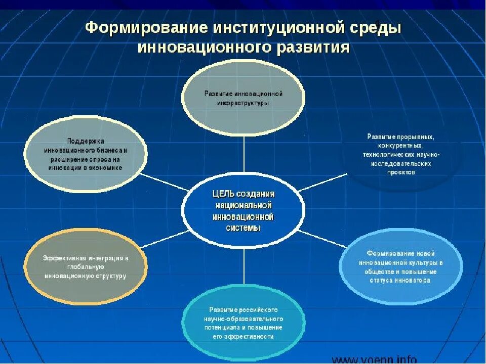 Инновационная система менеджмента. Инновационные предприятия. Системная образовательная организация. Инновационный проект. Реализация инновационного проекта.