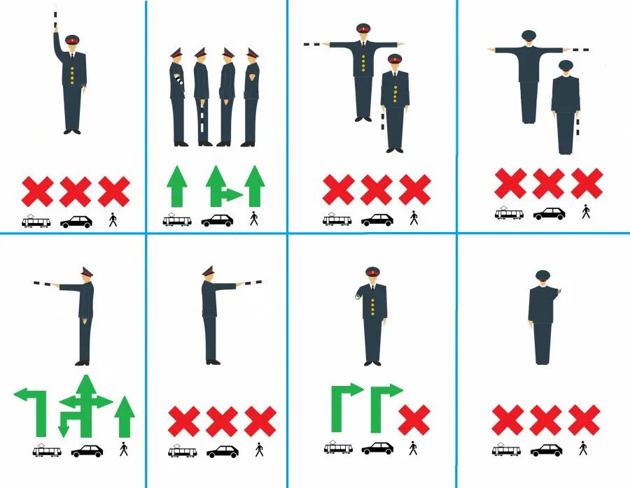 Какой сигнал подает регулировщик ответ. ПДД. Сигналы (жесты) регулировщика. Сигналы регулировщика для пешеходов и велосипедистов. Сигналы регулировщика 2021. Сигналы регулировщика ПДД 2022.