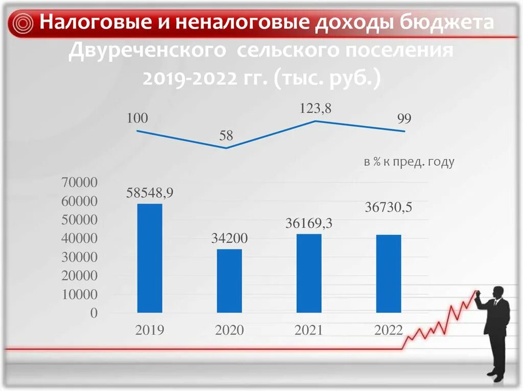 Изменение налогов 2019. Налоговые и неналоговые доходы 2022. Налоговые и неналоговые доходы федерального бюджета 2020. Федеральный бюджет неналоговые поступления 2019. Налоговые и неналоговые доходы в % на 2022 год.