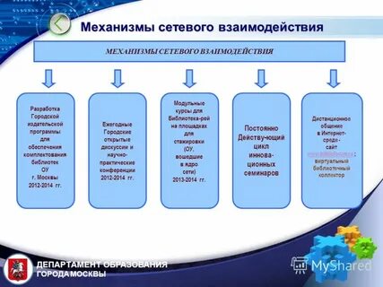 Вид информационного взаимодействия