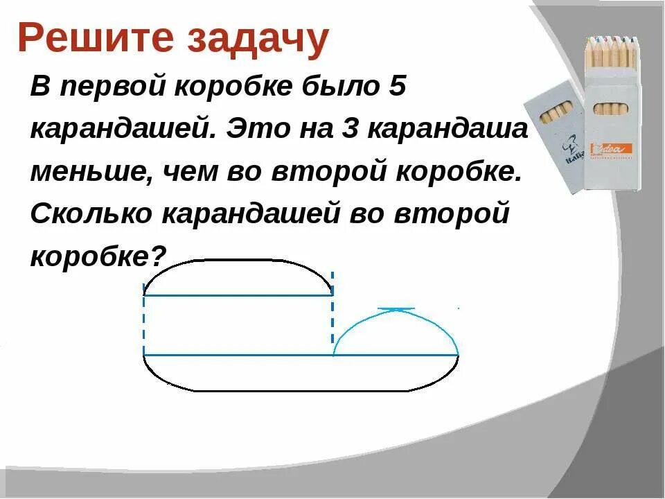 Задачи про количество и коробке. Решение задачи в пяти коробках. Решить задачу в коробке было 5 карандашей. Карандаши в коробке задача.