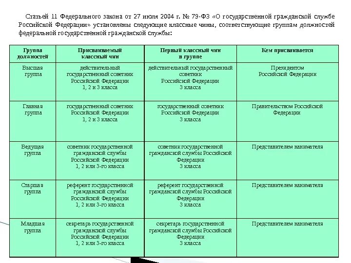 Классные чины федеральной государственной гражданской службы. Чины государственной гражданской службы РФ ФЗ. Таблица должностей. Чины государственной гражданской службы 79 ФЗ. Ст 11 79 ФЗ О госслужбе.