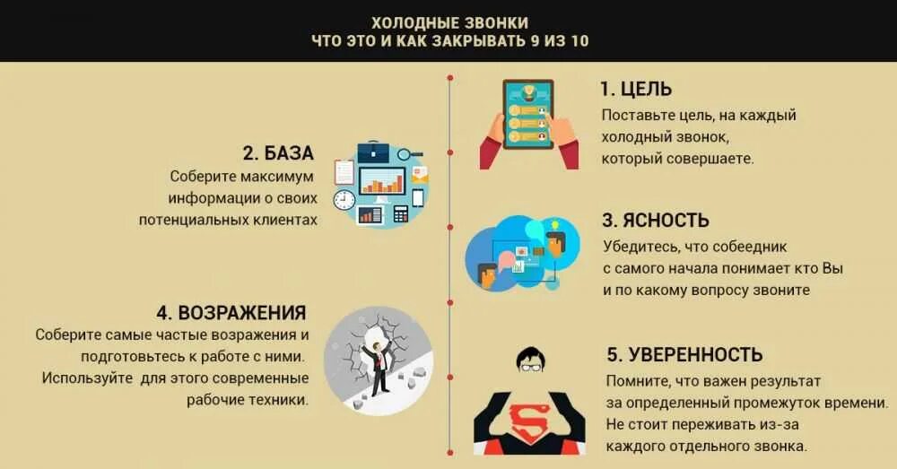 Холодные звонки. Холодные звонки менеджера по продажам. Этапы холодных звонков. Памятка менеджера по продажам. Что значит client