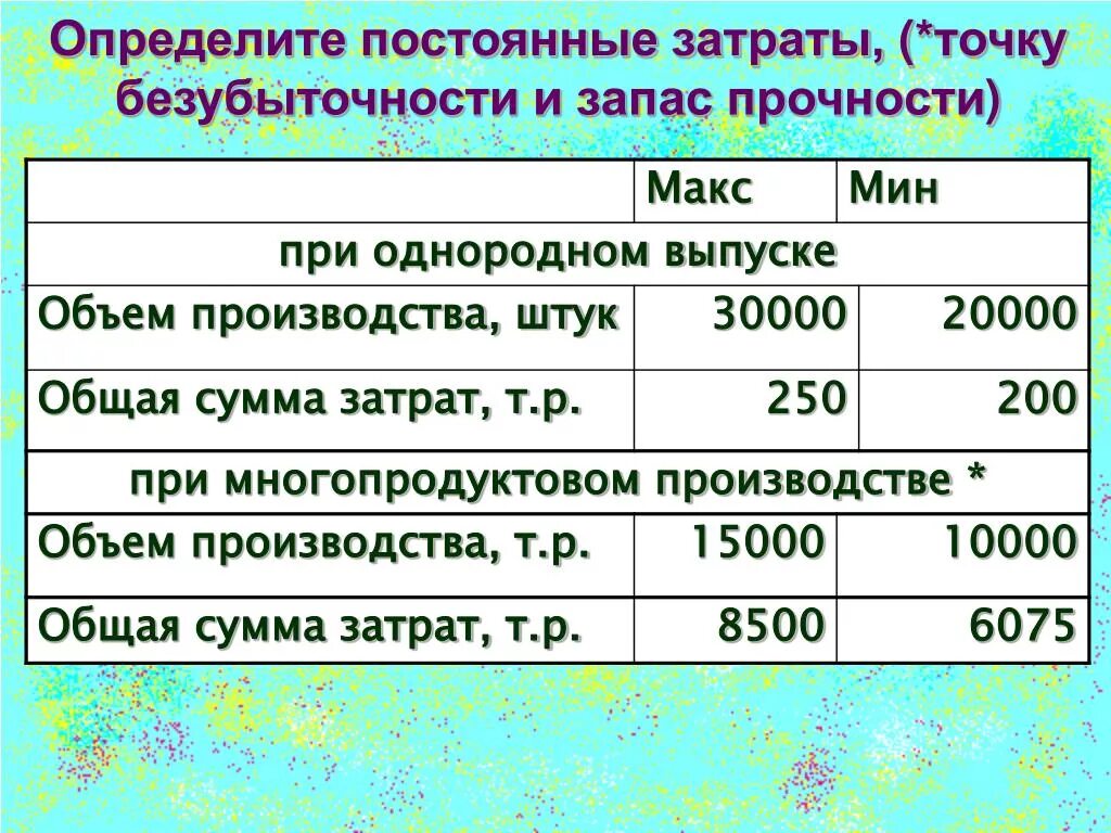 Как отличить постоянно. Определите постоянный затраты. Общая сумма запасов и затрат. Запас прочности через постоянные затраты. Постоянные затраты в туре.