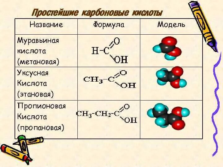 Свойства муравьиной и уксусной кислоты. Формула карбоновой кислоты пропановая кислота. Муравьиная кислота и уксусная кислота. Пропионовая кислота в структуре формула. Карбоновые кислоты - пропиловая.