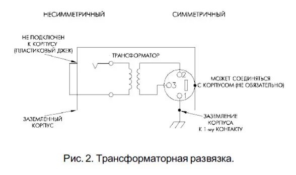 Симметричный сигнал. Симметричный сигнал