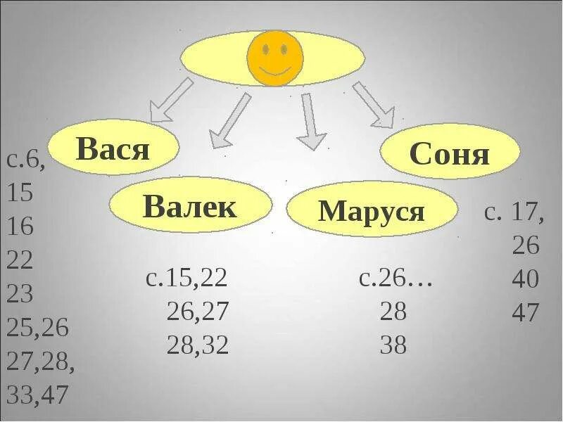 Дурное общество сравнение васи и валека. Сравнение сони и Маруси. Сравнительная таблица Валека и Васи. Сравнительная характеристика Васи и Валека, сони и Маруси. Сравнительная характеристика Васи и Валька.